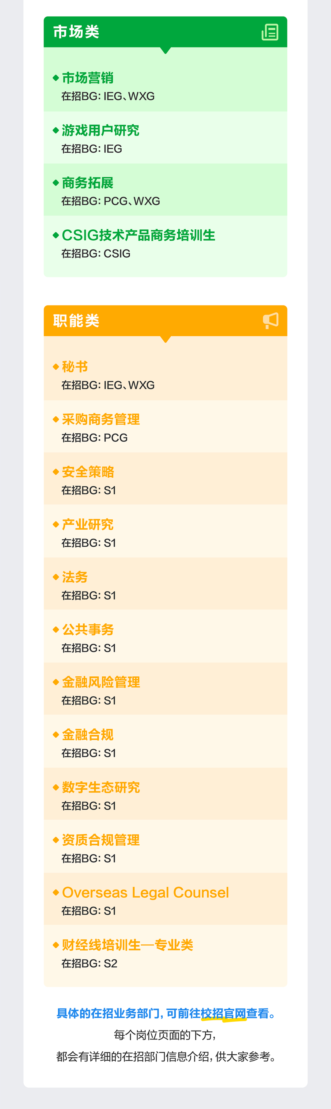 腾讯补录4